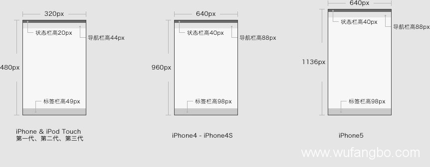 手機(jī)端網(wǎng)頁設(shè)計尺寸,手機(jī)端網(wǎng)頁設(shè)計圖片尺寸